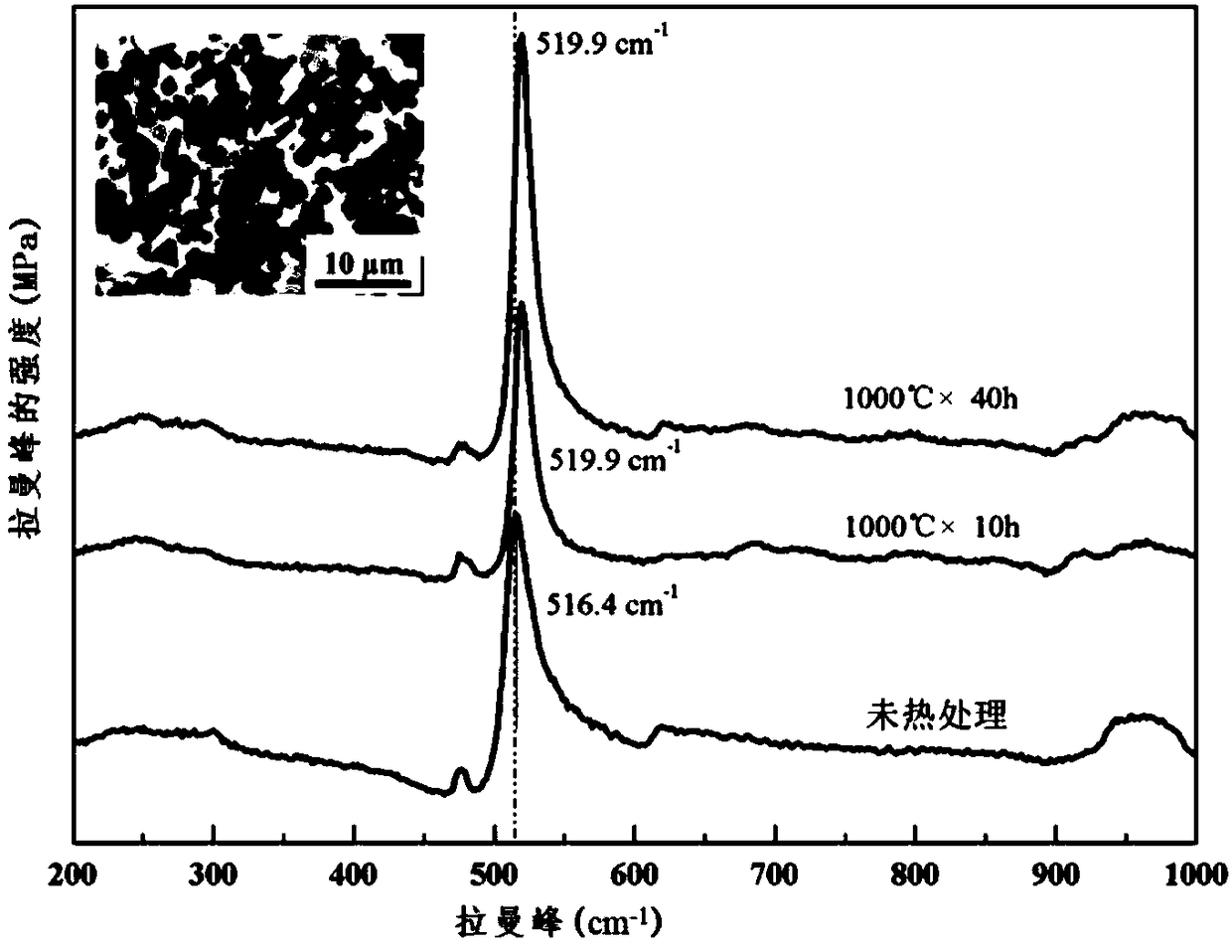 Preparation method of boron carbide ceramic composite material