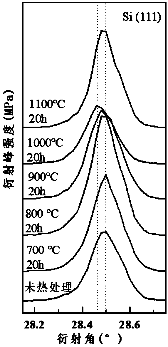 Preparation method of boron carbide ceramic composite material