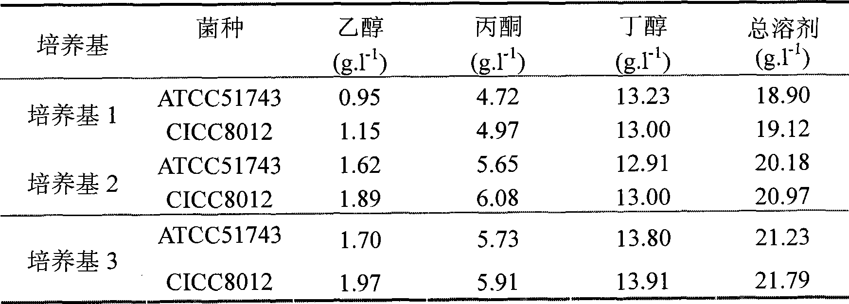 Method for producing acetone-butanol by co-fermentation of pentoses and hexose