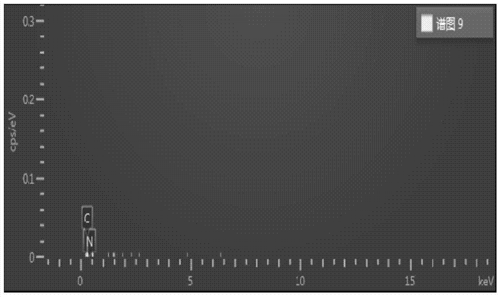 A kind of preparation method of self-supporting three-dimensional graphene