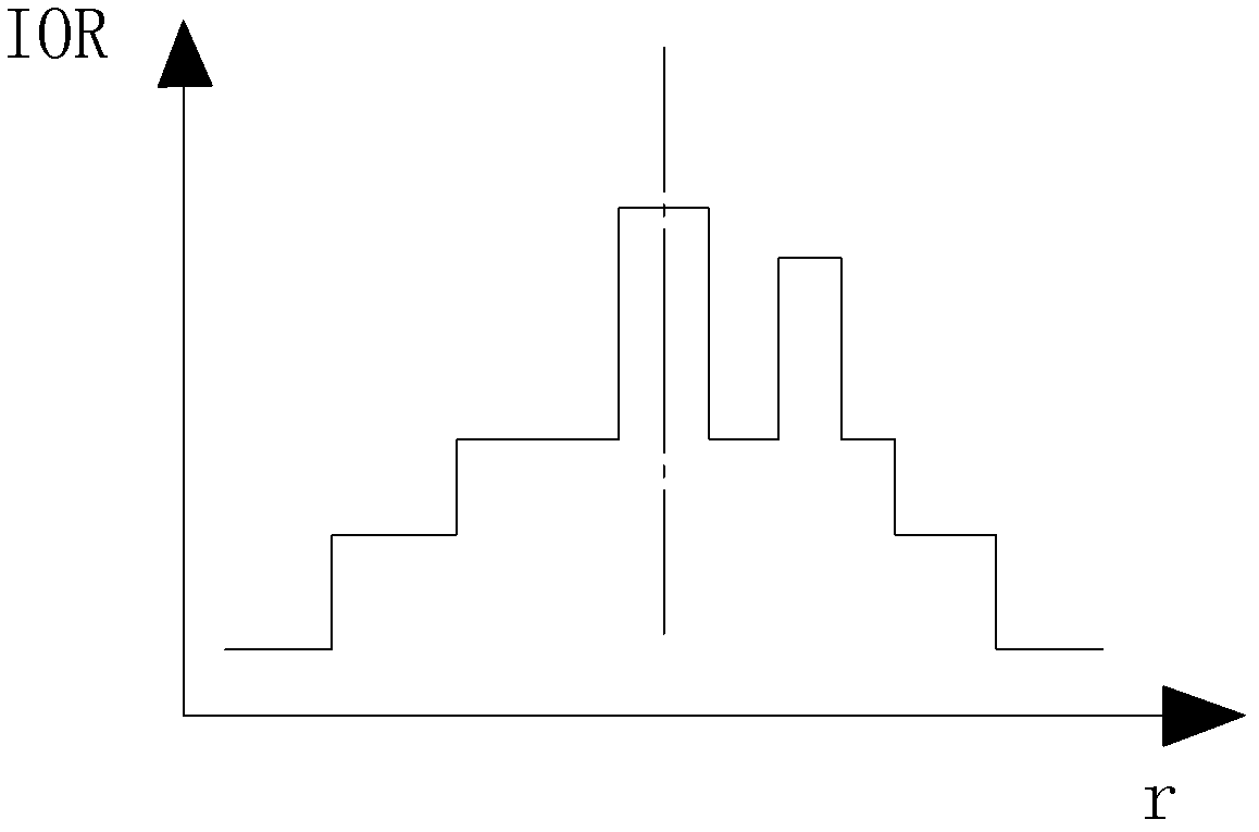 Distributed type sensing device based on double-core double-wrapping layer optical fiber