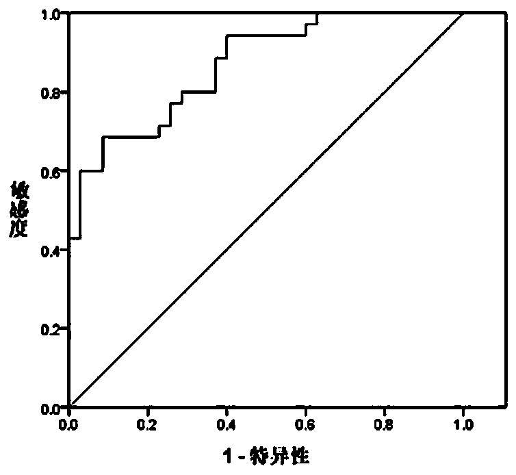 Biomarker related to occurrence and development of Parkinson's disease