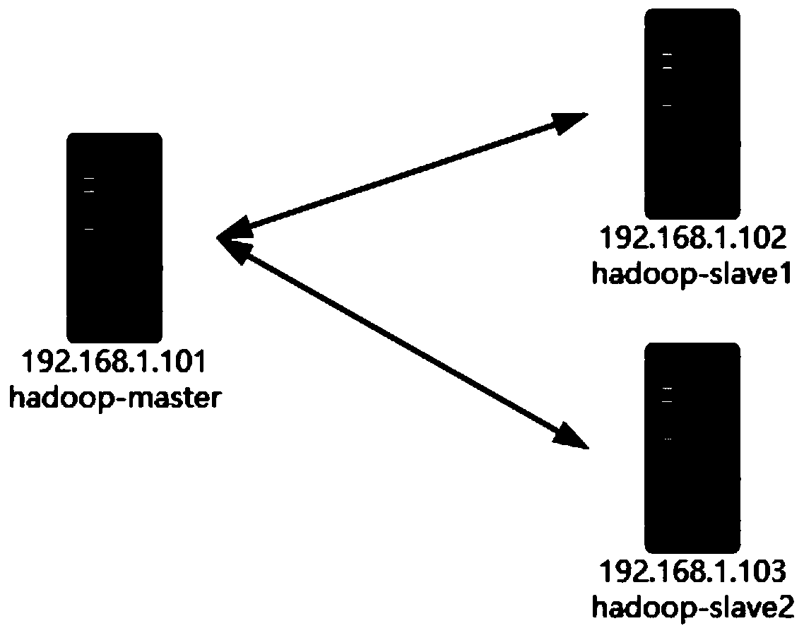 A large-scale data distributed clustering processing method based on mapreduce