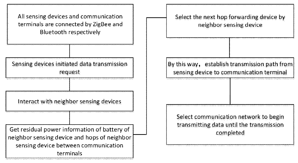 Multimode Communication Method for Transmission Line Condition Monitoring