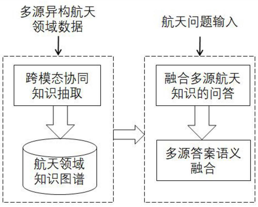 Knowledge graph question-answering system for professional field