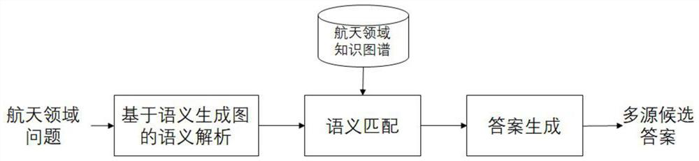 Knowledge graph question-answering system for professional field