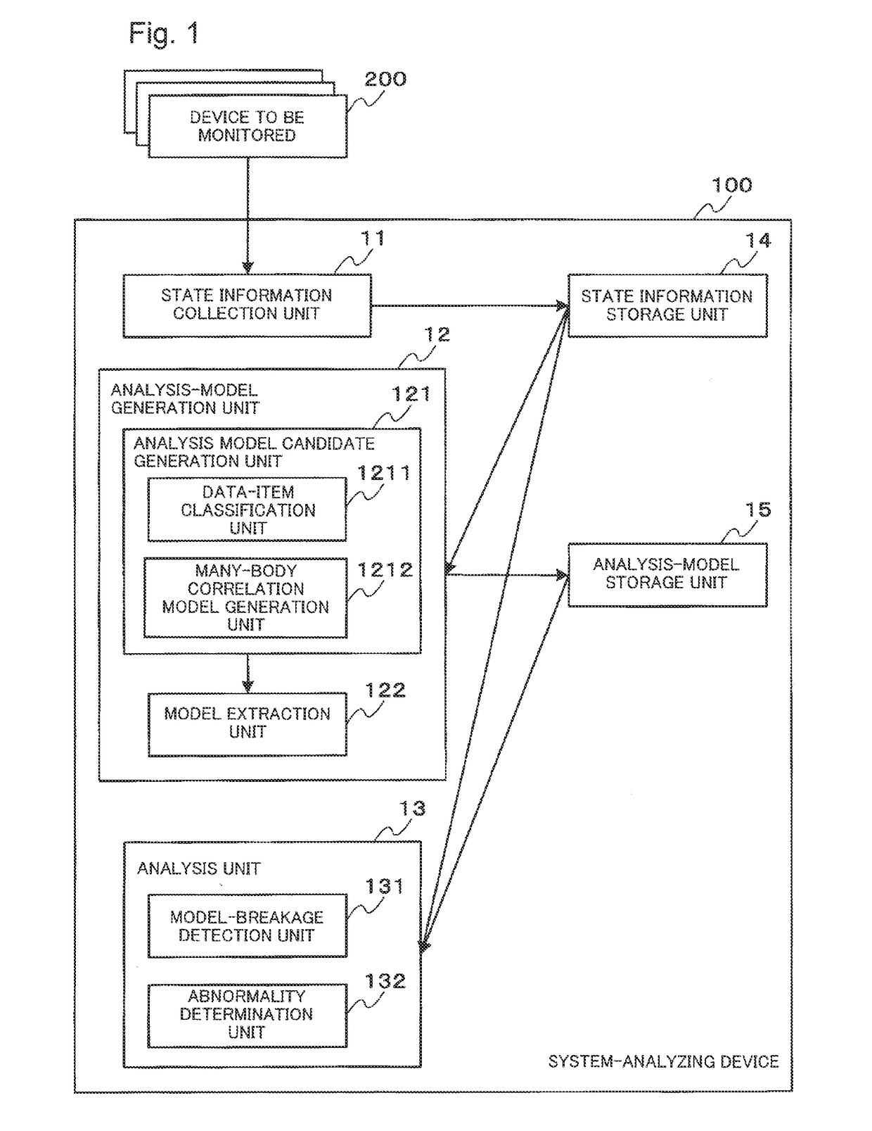 System-analyzing device, analysis-model generation method, system analysis method, and system-analyzing program