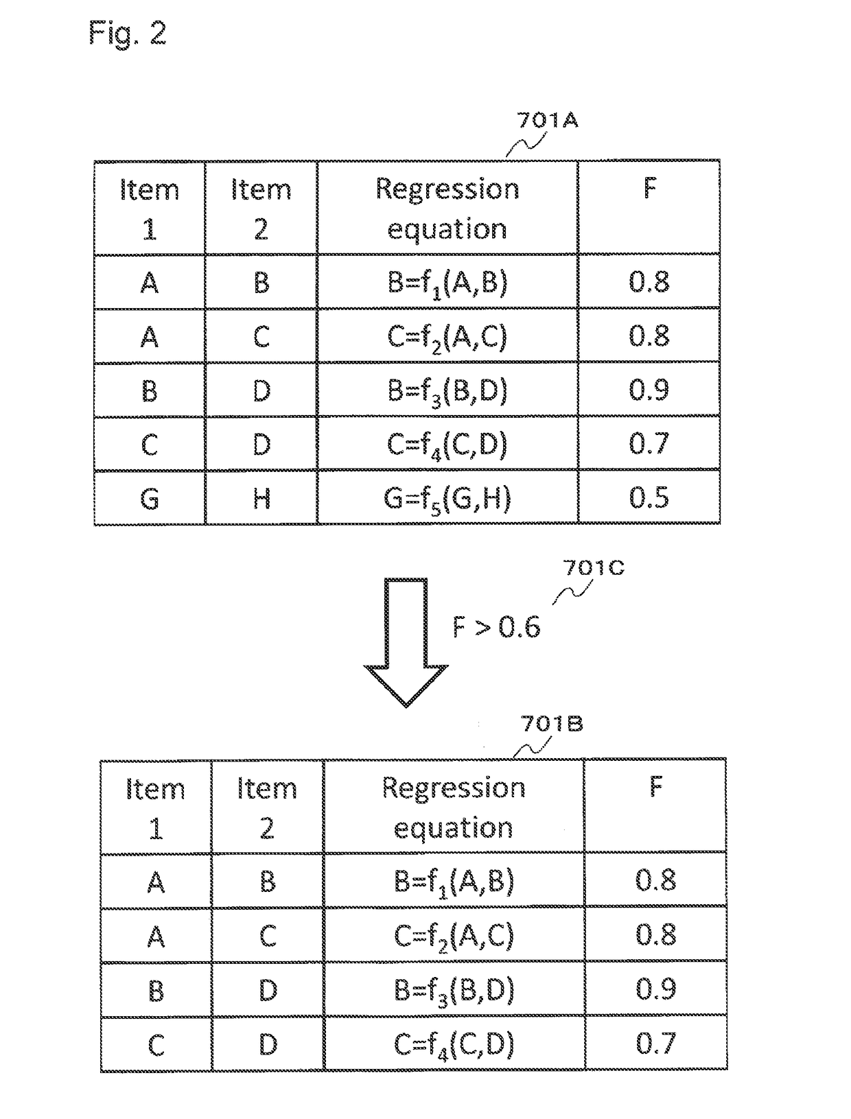 System-analyzing device, analysis-model generation method, system analysis method, and system-analyzing program