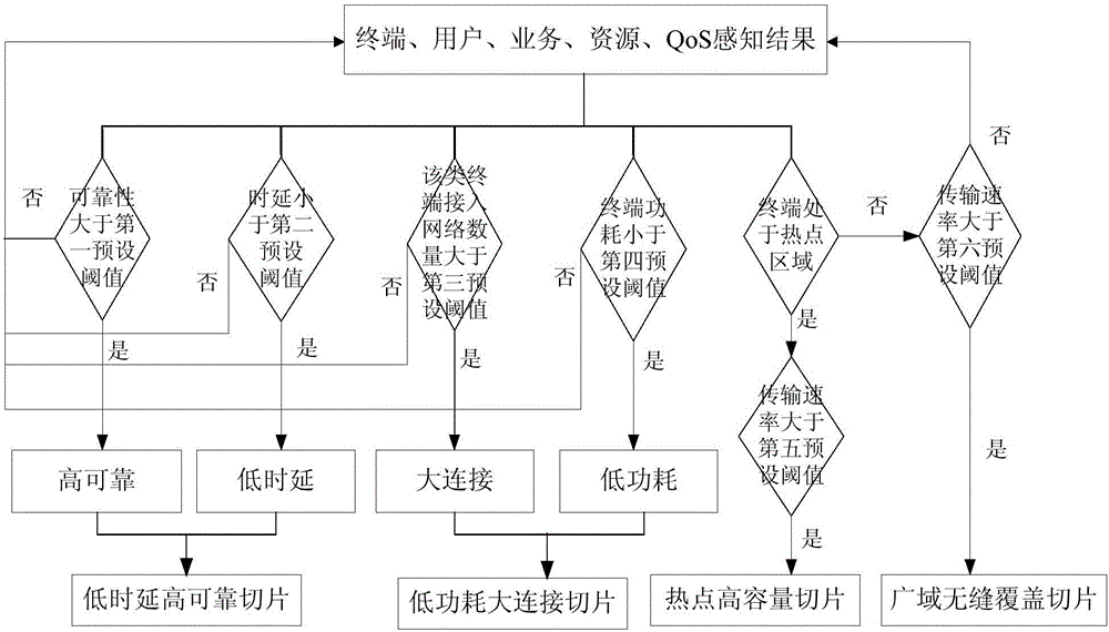 Wireless communication networking method and device based on information perception