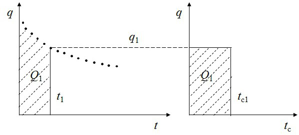 Rapid calculation method for reconstruction volume of compact oil reservoir volume fractured horizontal well