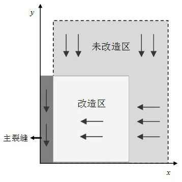 Rapid calculation method for reconstruction volume of compact oil reservoir volume fractured horizontal well