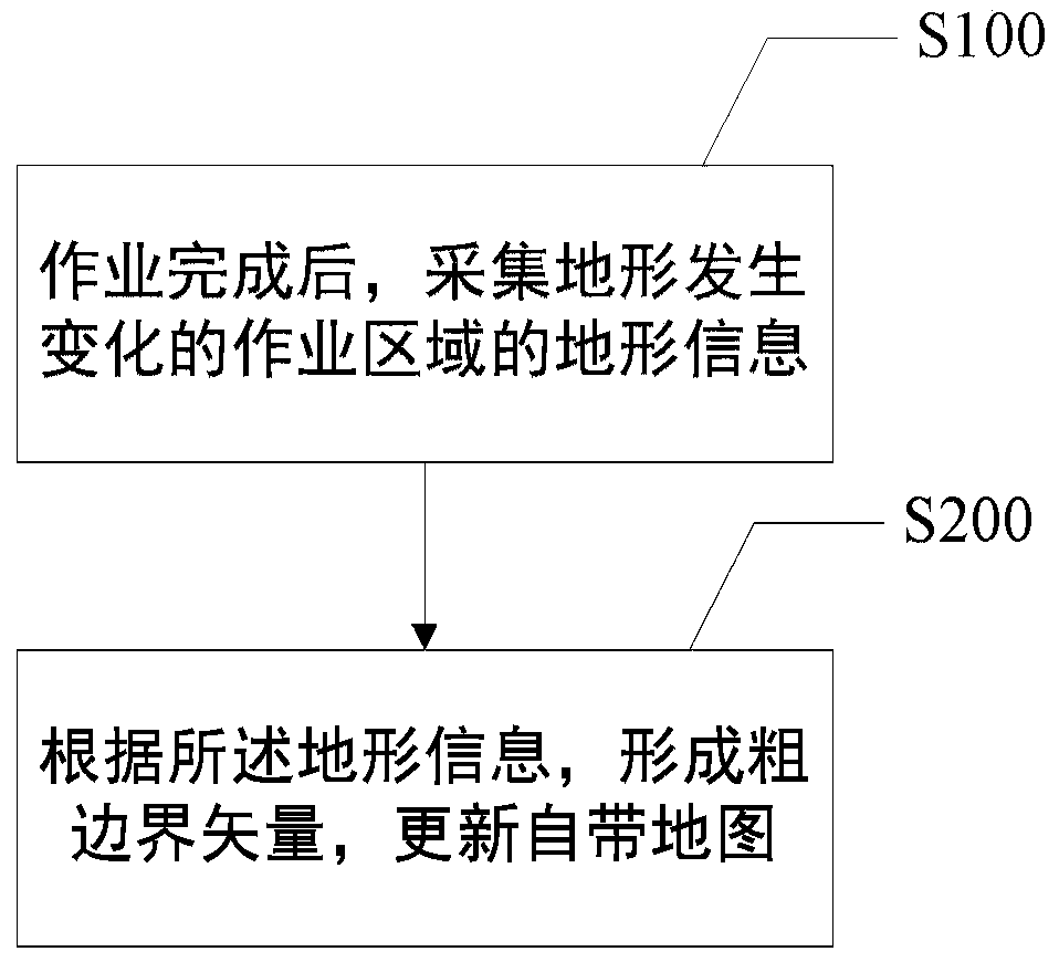 Map updating method, map fusion updating method, terminal and server