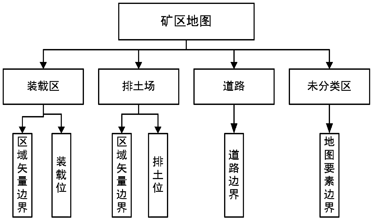 Map updating method, map fusion updating method, terminal and server