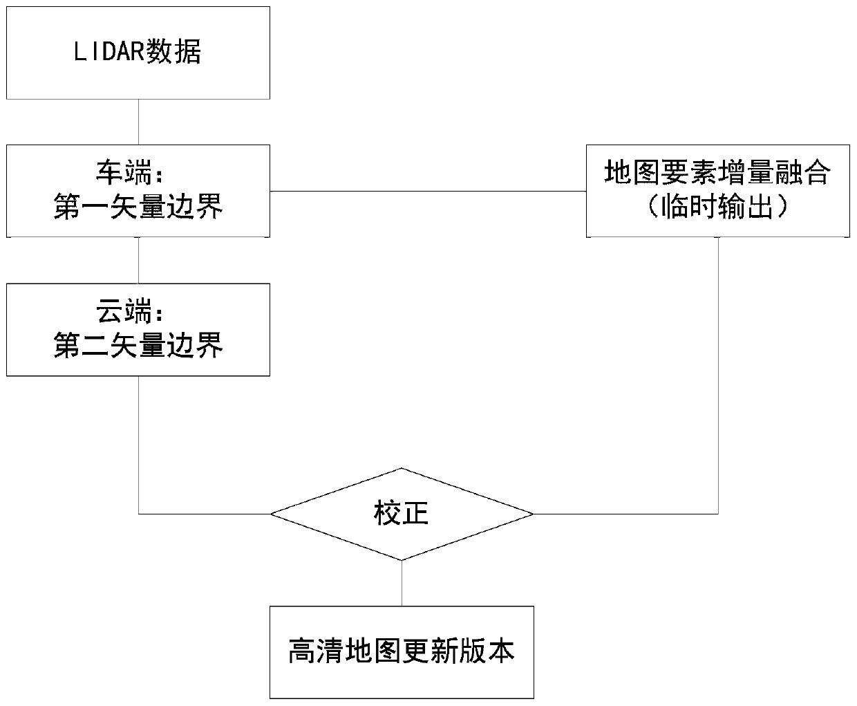 Map updating method, map fusion updating method, terminal and server