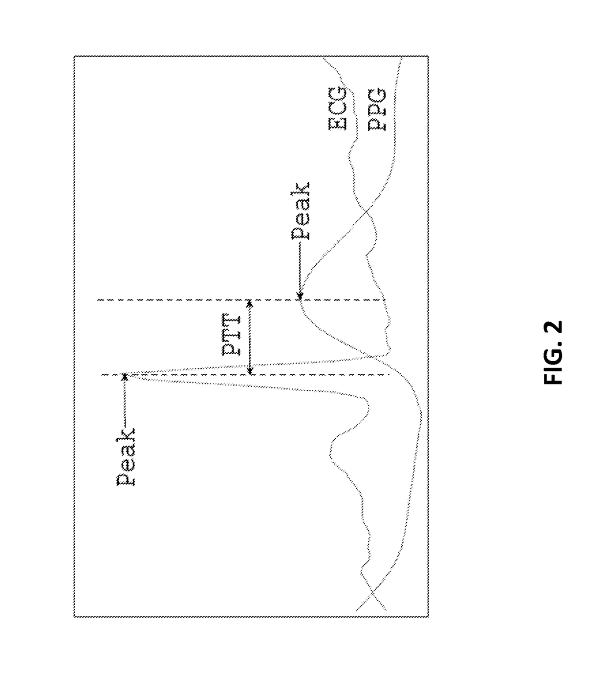 Method and system for cuffless blood pressure estimation using photoplethysmogram features and pulse transit time