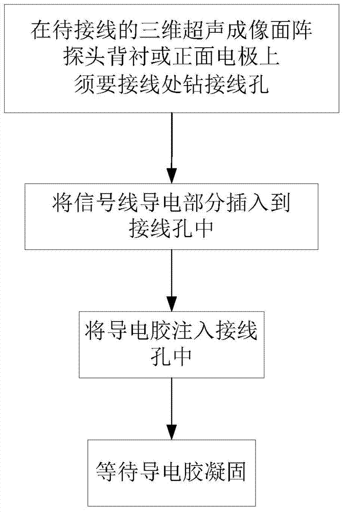 Three-dimensional ultrasonic imaging area array probe wiring method and three-dimensional ultrasonic imaging device