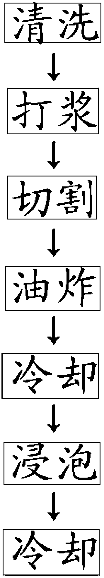 Rapid manufacturing method of fried gluten puff