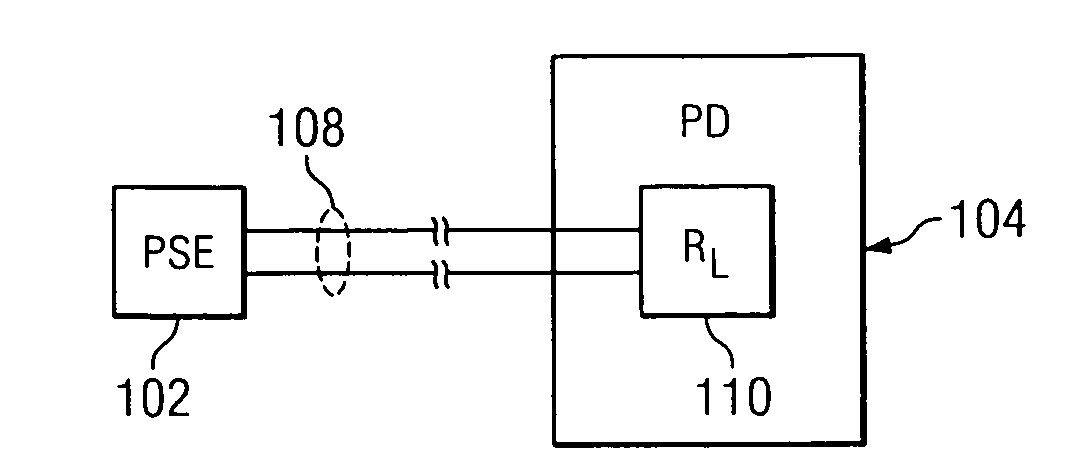 System and method for characterizing a load at the end of a cable