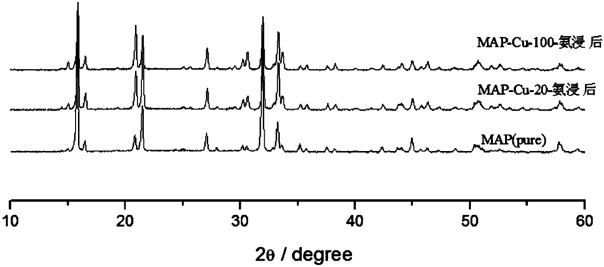 A method for removing and recovering copper from magnesium ammonium phosphate sludge