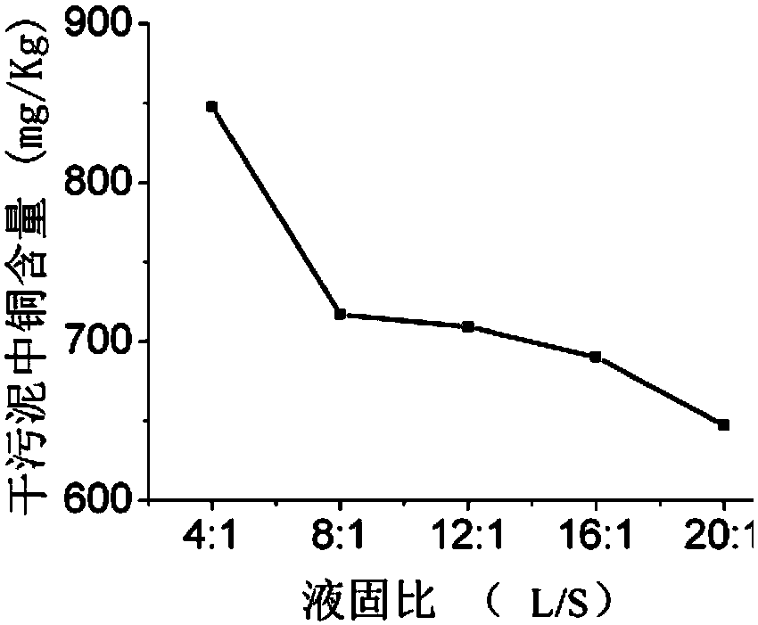 A method for removing and recovering copper from magnesium ammonium phosphate sludge