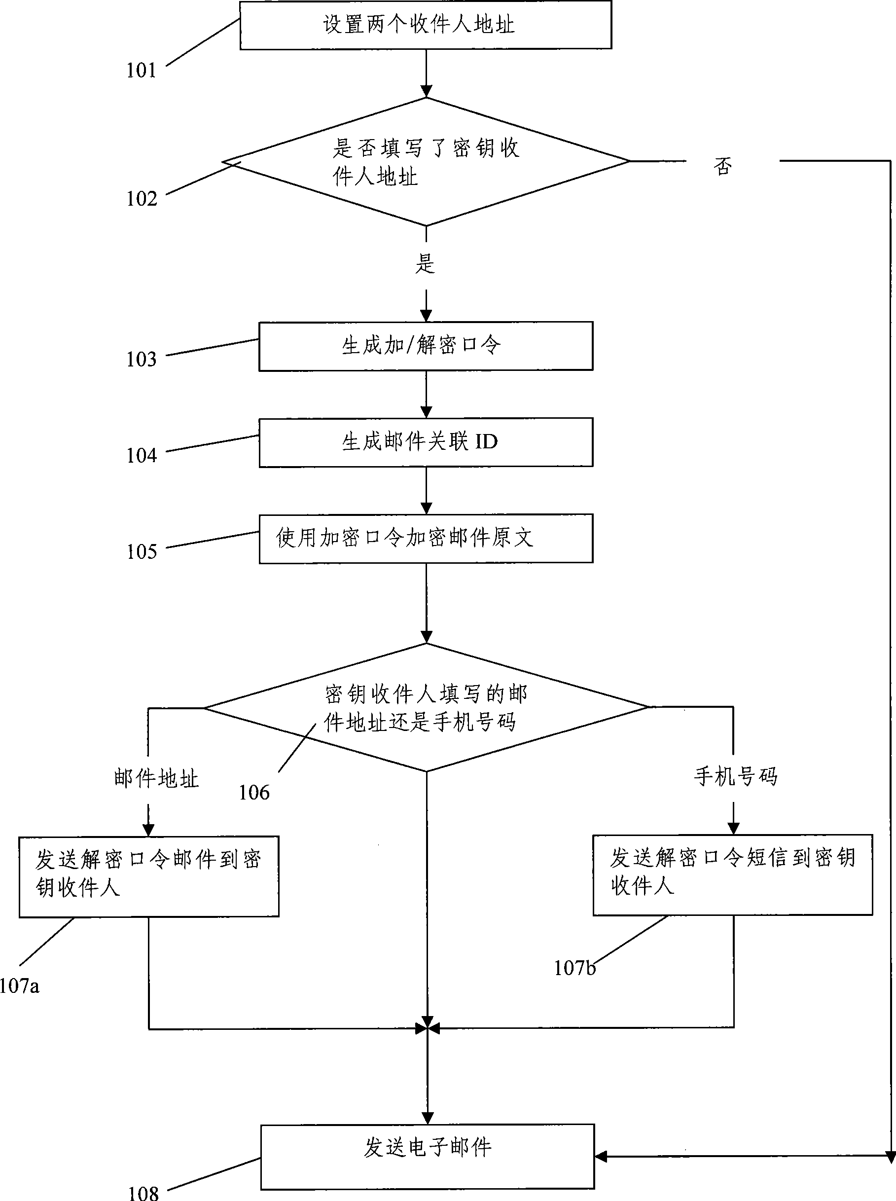 E-mail enciphered transmission method