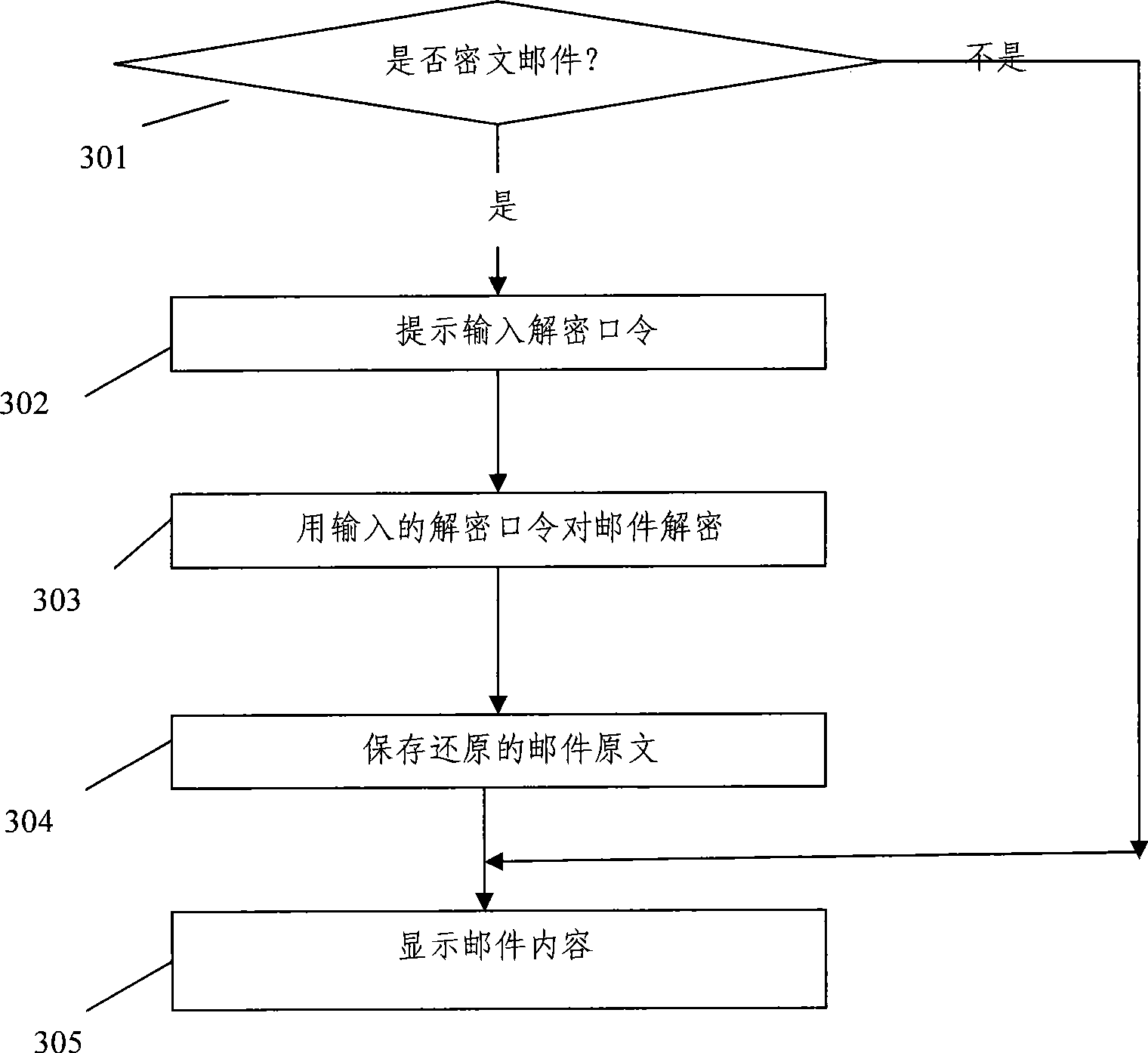 E-mail enciphered transmission method