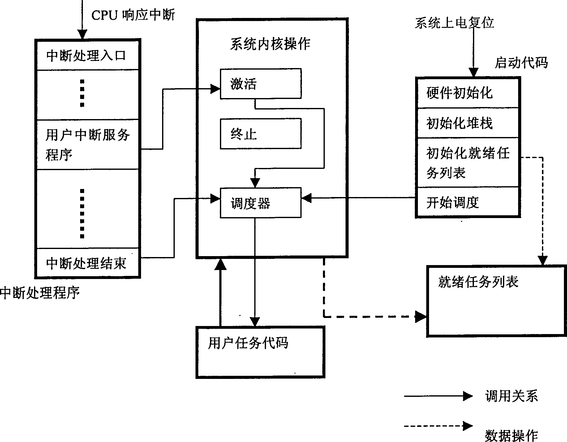 Graded task switching method based on PowerPC processor structure