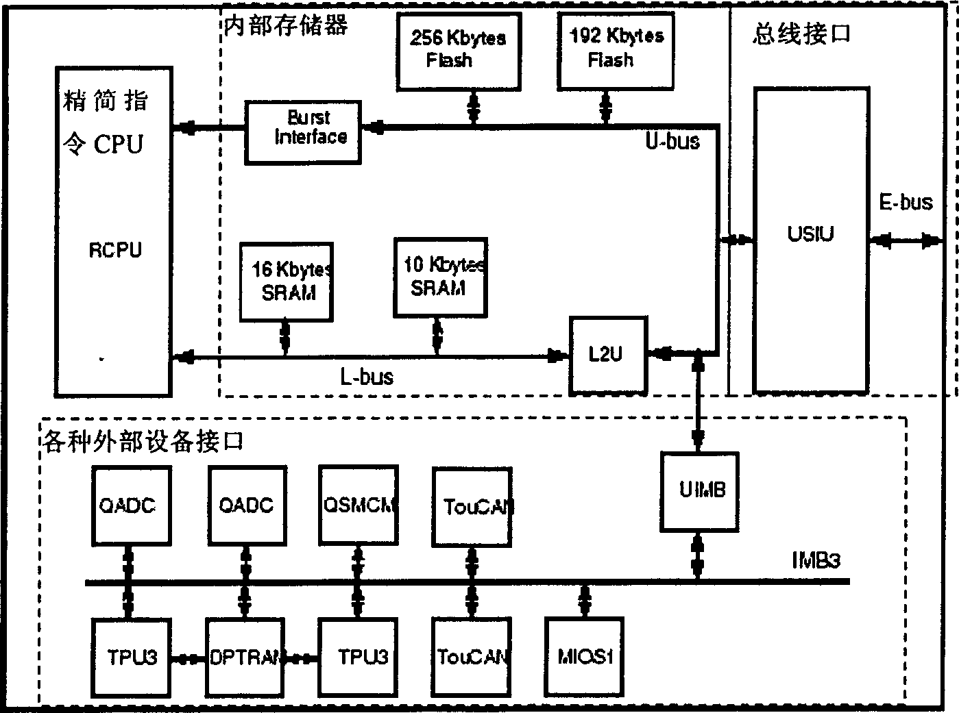 Graded task switching method based on PowerPC processor structure