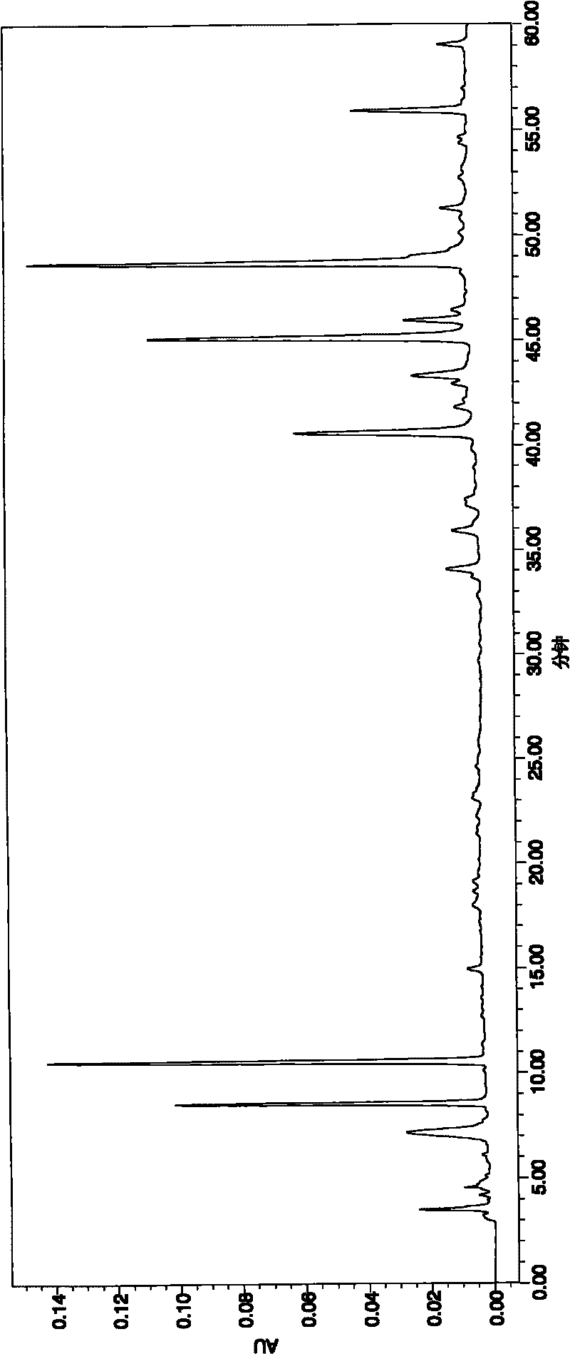 Quality control method of compound injection liquid