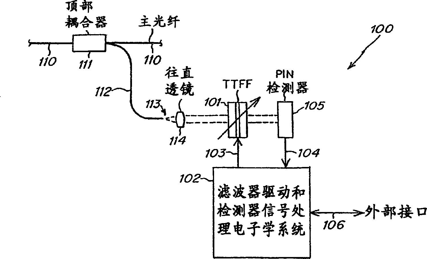 Tunable optical instruments