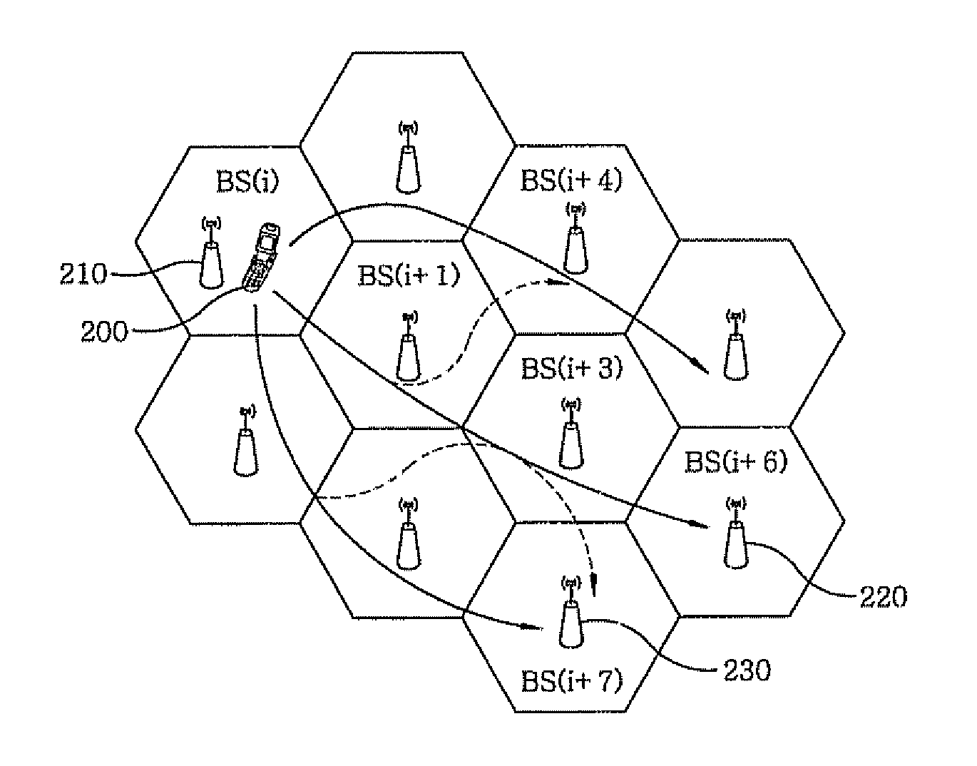 Handover method for mobile WiMAX network based on human mobility behavior