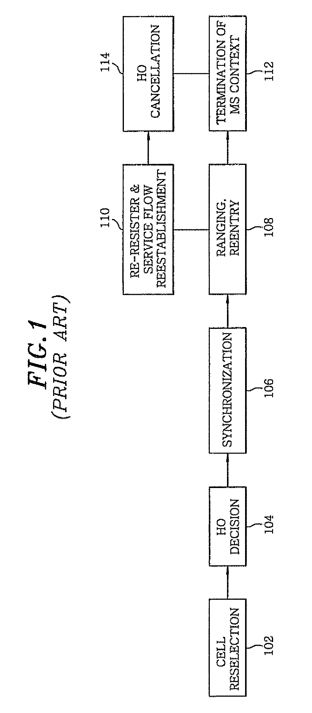 Handover method for mobile WiMAX network based on human mobility behavior