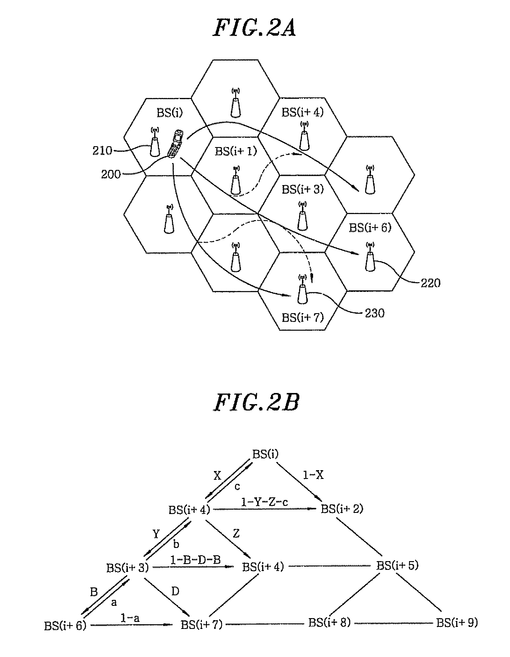 Handover method for mobile WiMAX network based on human mobility behavior