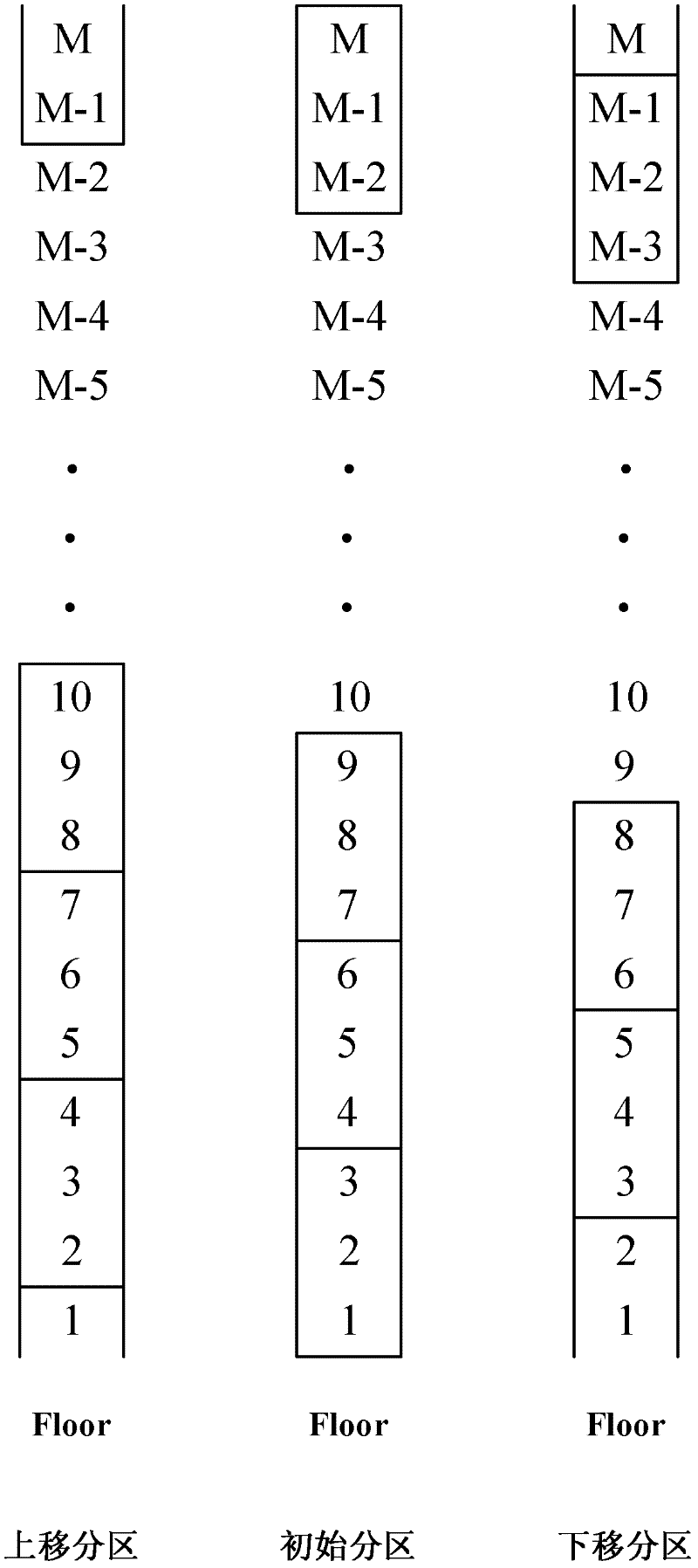 Cluster control dispatching method of energy-saving elevators in dynamic subareas during rush time