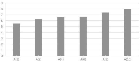 Application of Trilenin Component C in Sanleng in the Preparation of Medicines for Anti-blood Stasis Syndrome