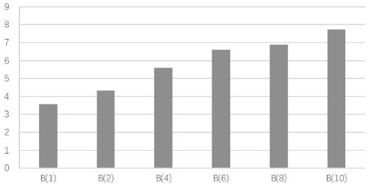 Application of Trilenin Component C in Sanleng in the Preparation of Medicines for Anti-blood Stasis Syndrome