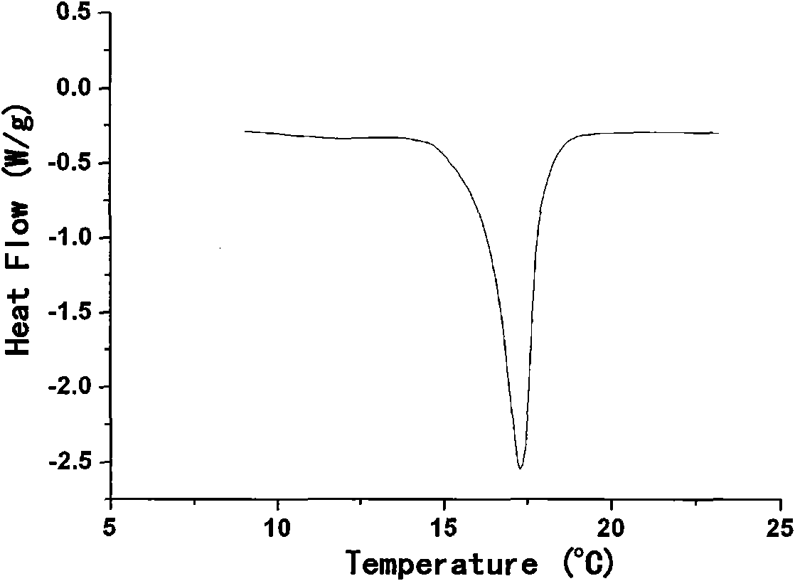 Multifunctional composite fiber and preparation method thereof