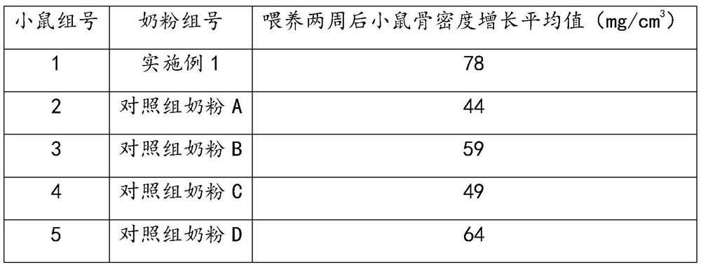 Children formula goat milk powder for promoting bone formation and preparation method thereof