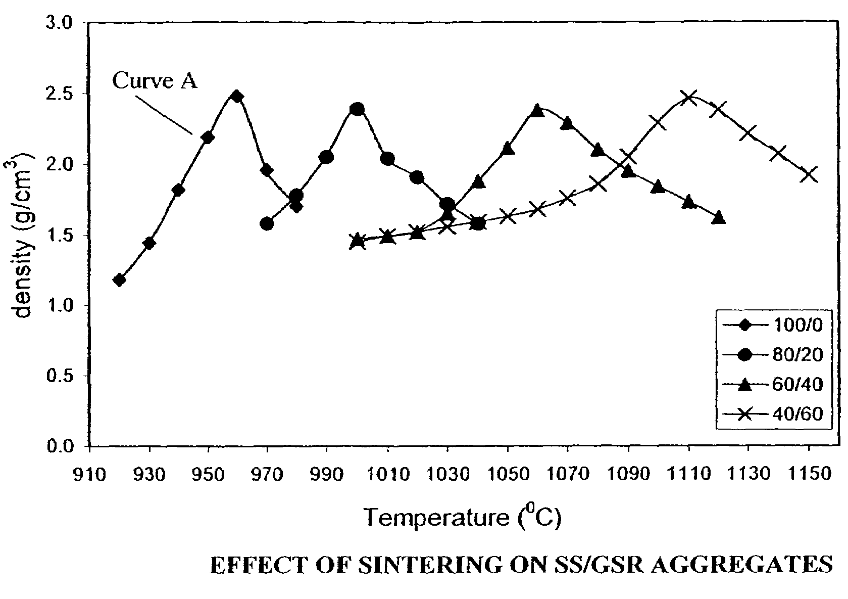 Synthetic aggregates comprising sewage sludge and other waste materials and methods for producing such aggregates