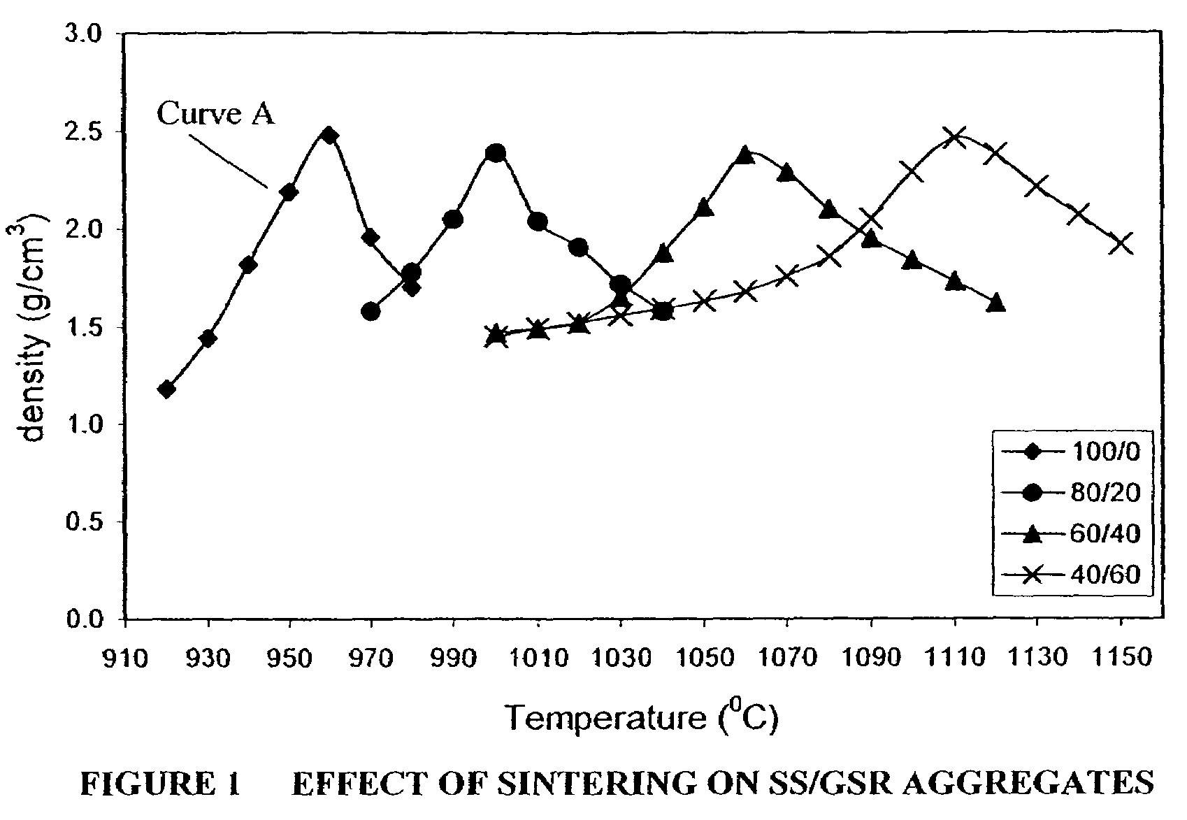 Synthetic aggregates comprising sewage sludge and other waste materials and methods for producing such aggregates