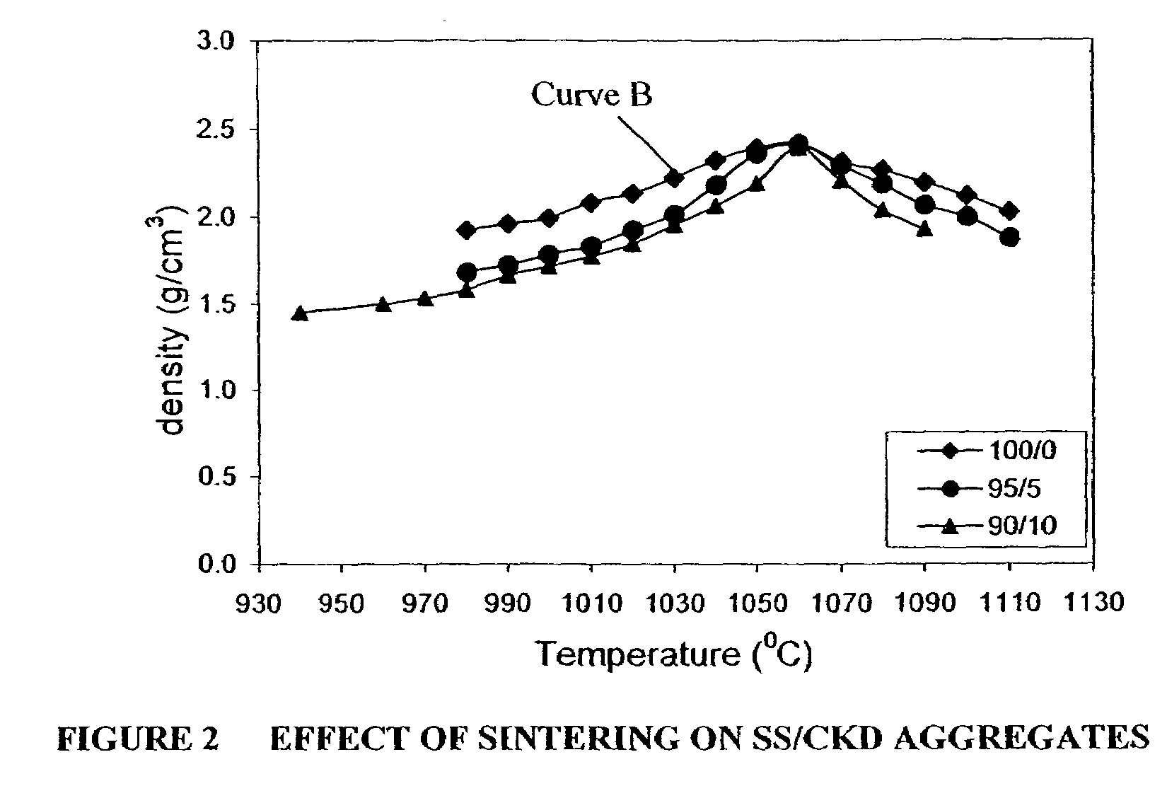 Synthetic aggregates comprising sewage sludge and other waste materials and methods for producing such aggregates