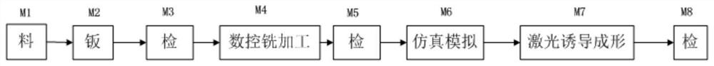 Bending and forming ammonia axial channel heat pipe based on laser induction