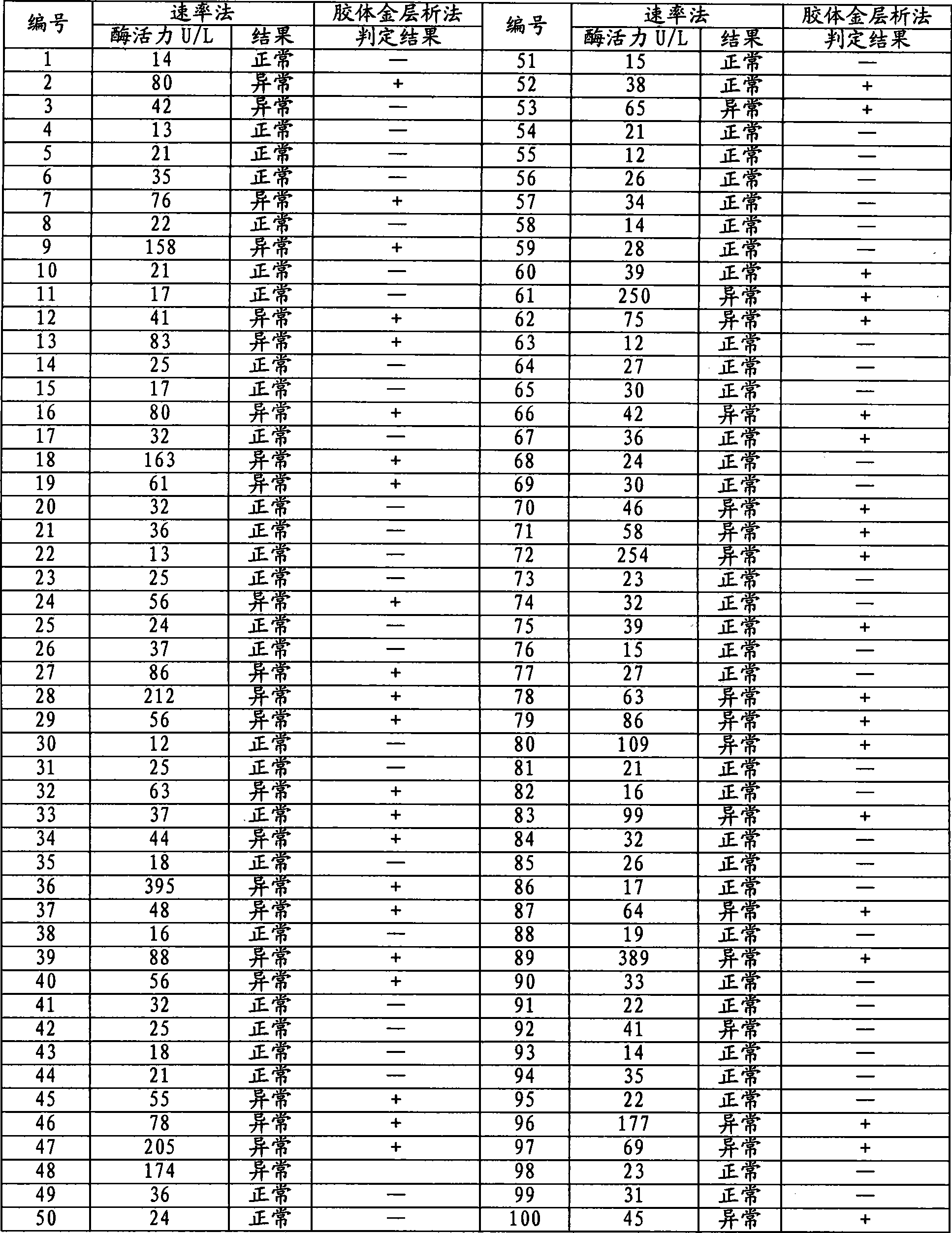 Test strip for rapidly detecting glutamic pyruvic transaminase and preparation method