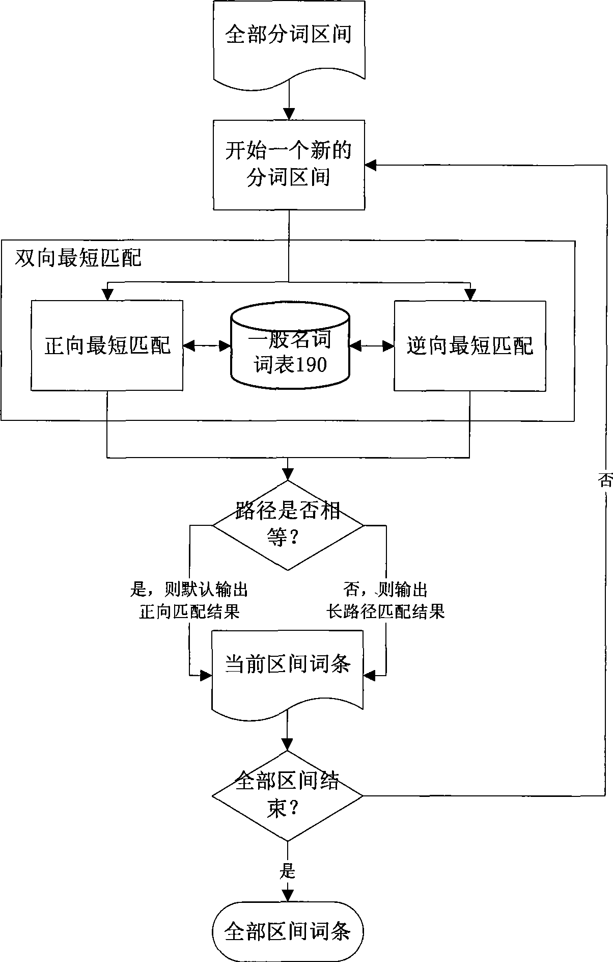 Cryptogram-based safe full-text indexing and retrieval system