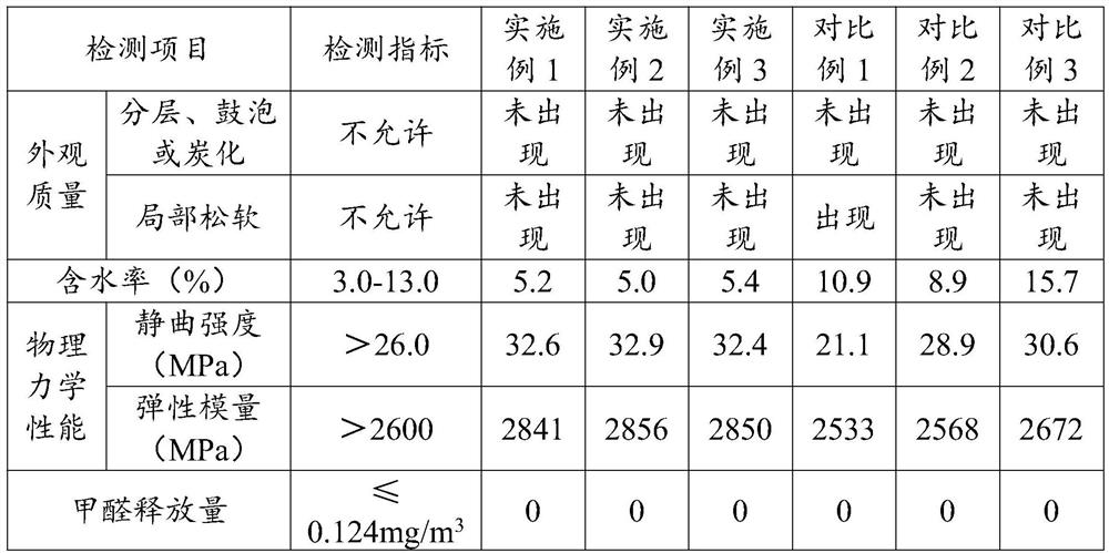 Novel high-strength furniture board and preparation method and application thereof