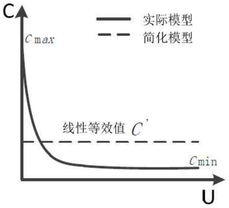 Description model and parameter identification method for intrinsic characteristic parameters of MOSFET device