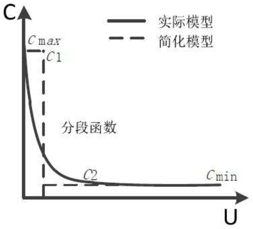 Description model and parameter identification method for intrinsic characteristic parameters of MOSFET device