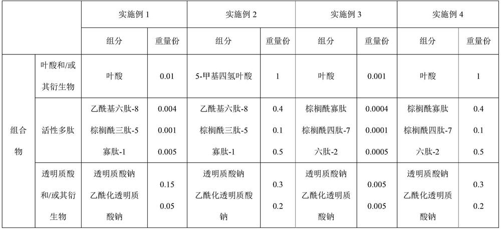 A kind of skin care composition containing folic acid, essence and preparation method thereof