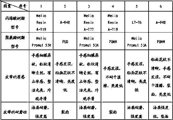 Method for producing double-smooth surface belt by utilizing cattle vegetable tanned harness leather