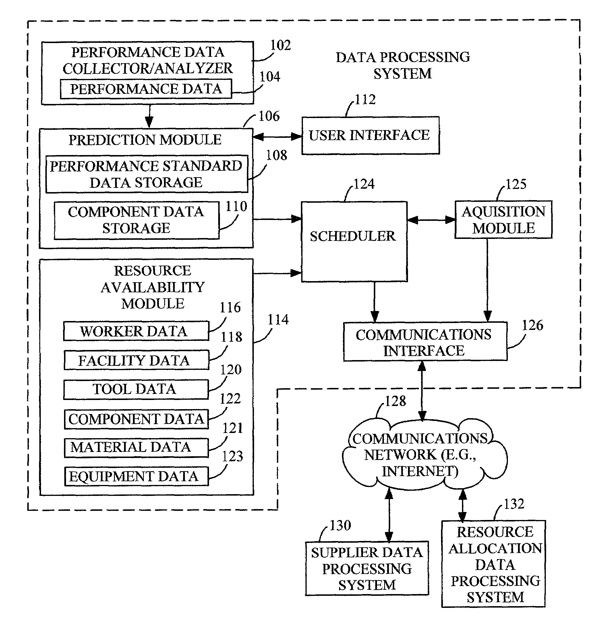 Predictive maintenance system